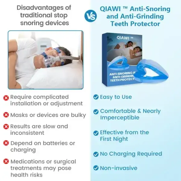 Anti-Snoring & Anti-Grinding Teeth Protector