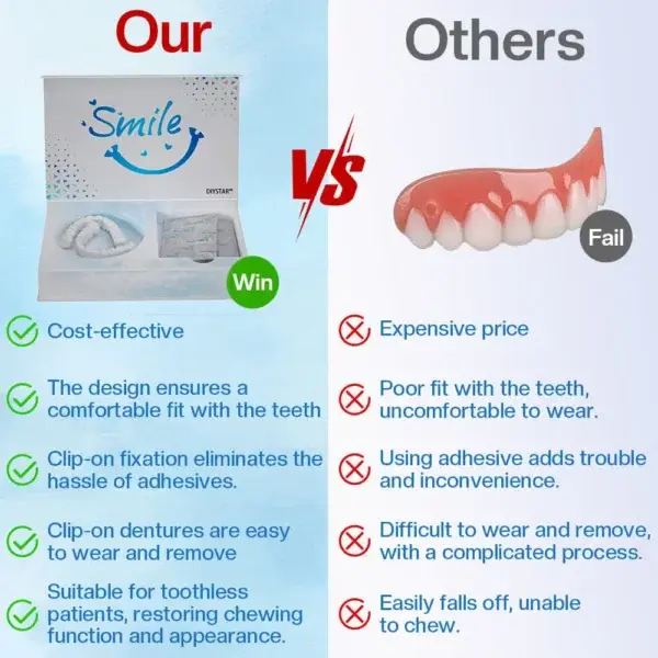 Moldable Dentures