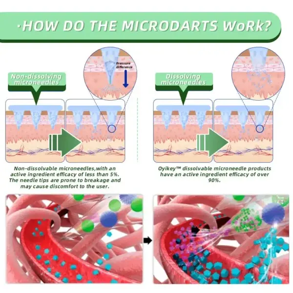 Nano Microneedle Patch