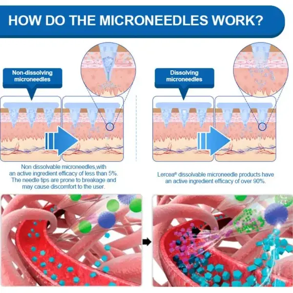 Nano Microneedle Weight Loss Patch