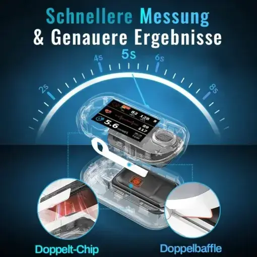 Non-invasive Blood Glucose Monitor