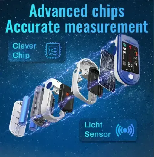 Non-invasive Blood Glucose Monitor