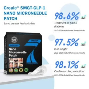 SMGT-GLP-1 Nano Microneedle Patch