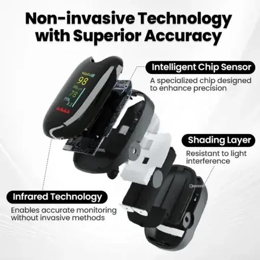 SugarSense High-Precision Glucose Monitoring Device