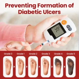 VitaGluco Diabetic Care Cream