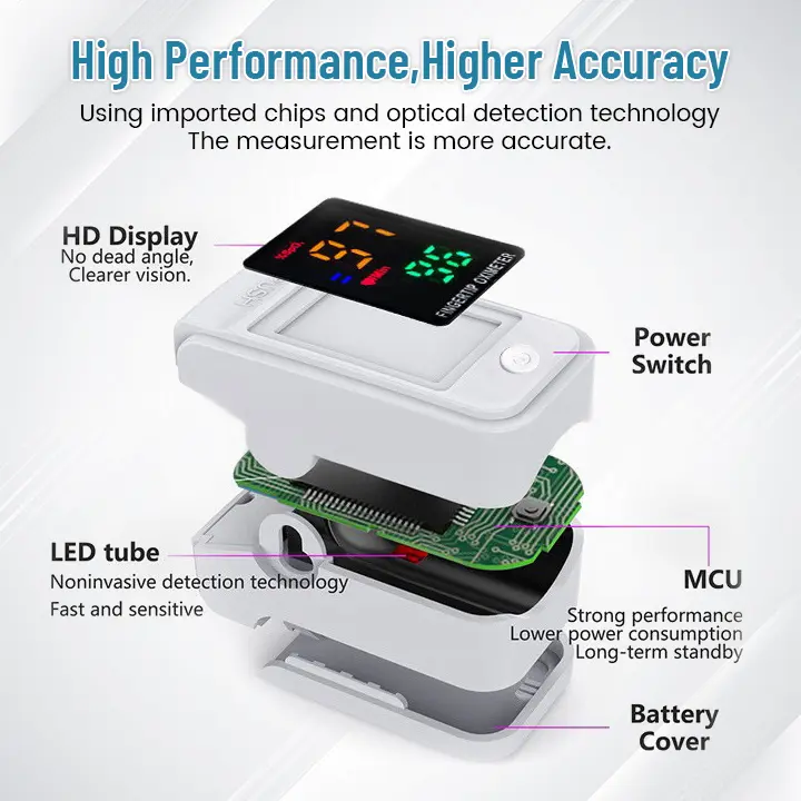 GlucoSense Non-Invasive Laser Blood Glucose Meter - Image 5