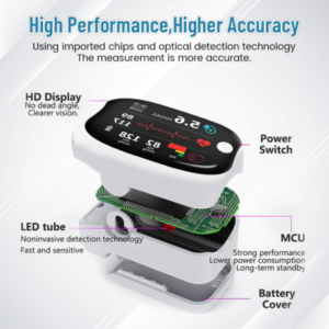 BloodMeter Laser Blood Glucose Monitoring Device
