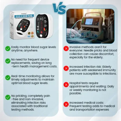 GlucoSense Laser Blood Glucose Monitoring Device - Image 4
