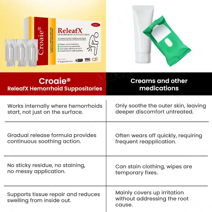 ReleafX Hemorrhoid Suppositories - Image 5