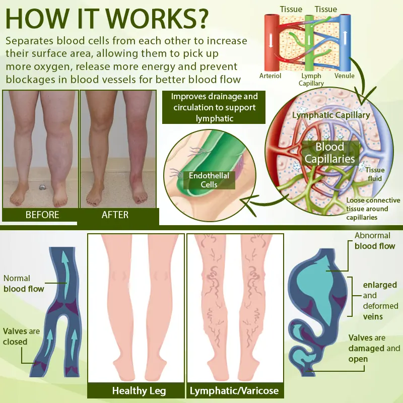 Advanced SwellCare Lymphatic Cream - Image 7