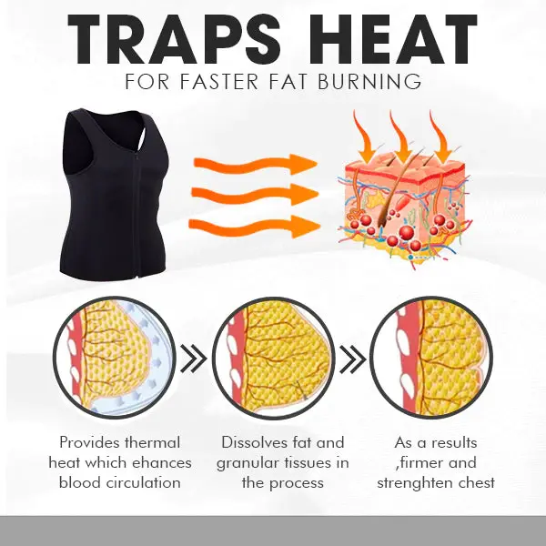 Gynecomastia Compression Zipper Vest - Image 5