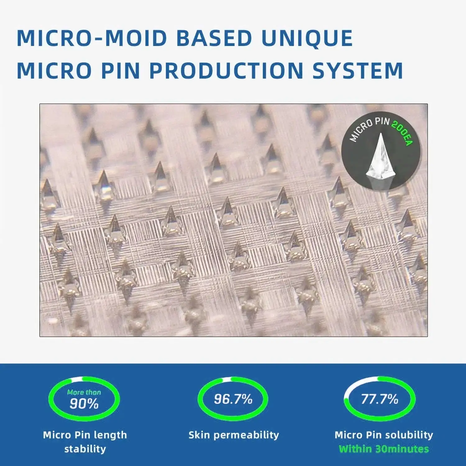 Nano Microneedle Patch - Image 8