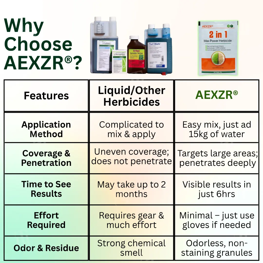 2 in 1 Max Power Herbicide - Image 7