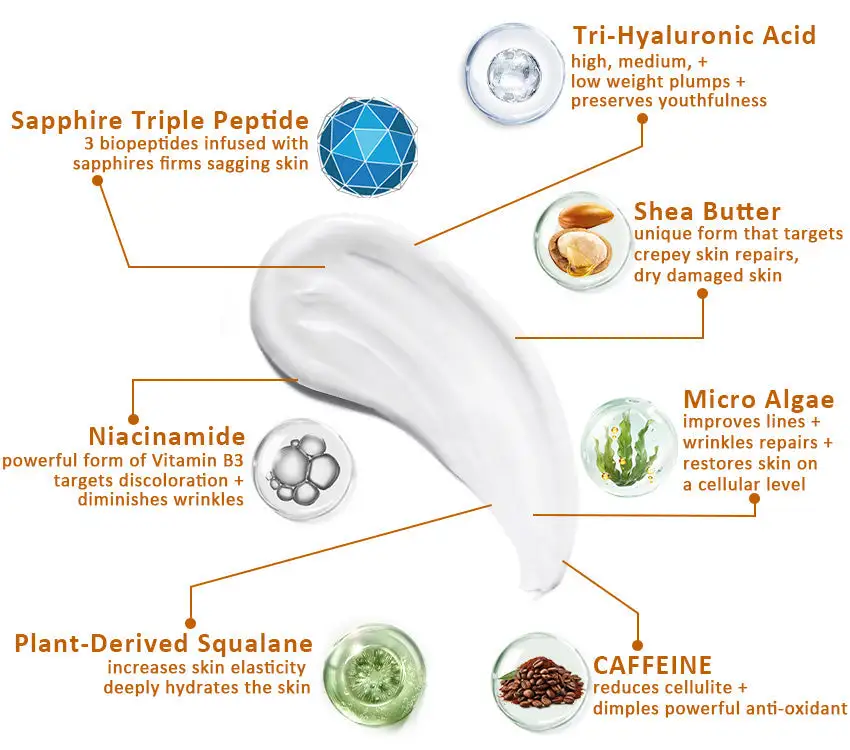 Firming & Renewal Cream: Restore Skin Elasticity - Image 12