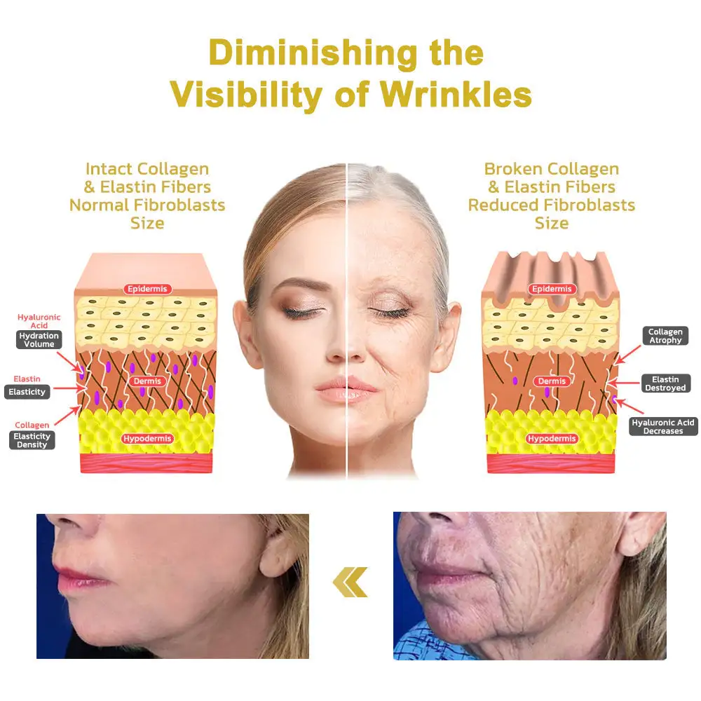 Firming & Renewal Cream: Restore Skin Elasticity - Image 8