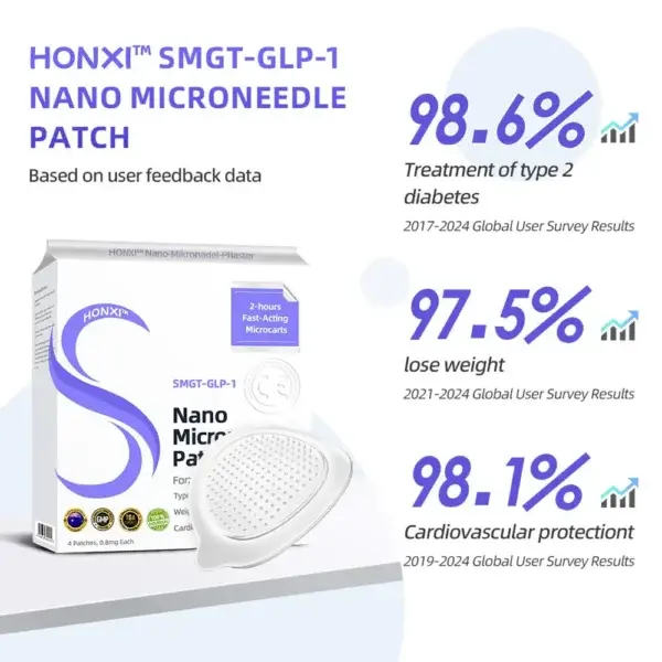 Nano Microneedle Patch 2.0