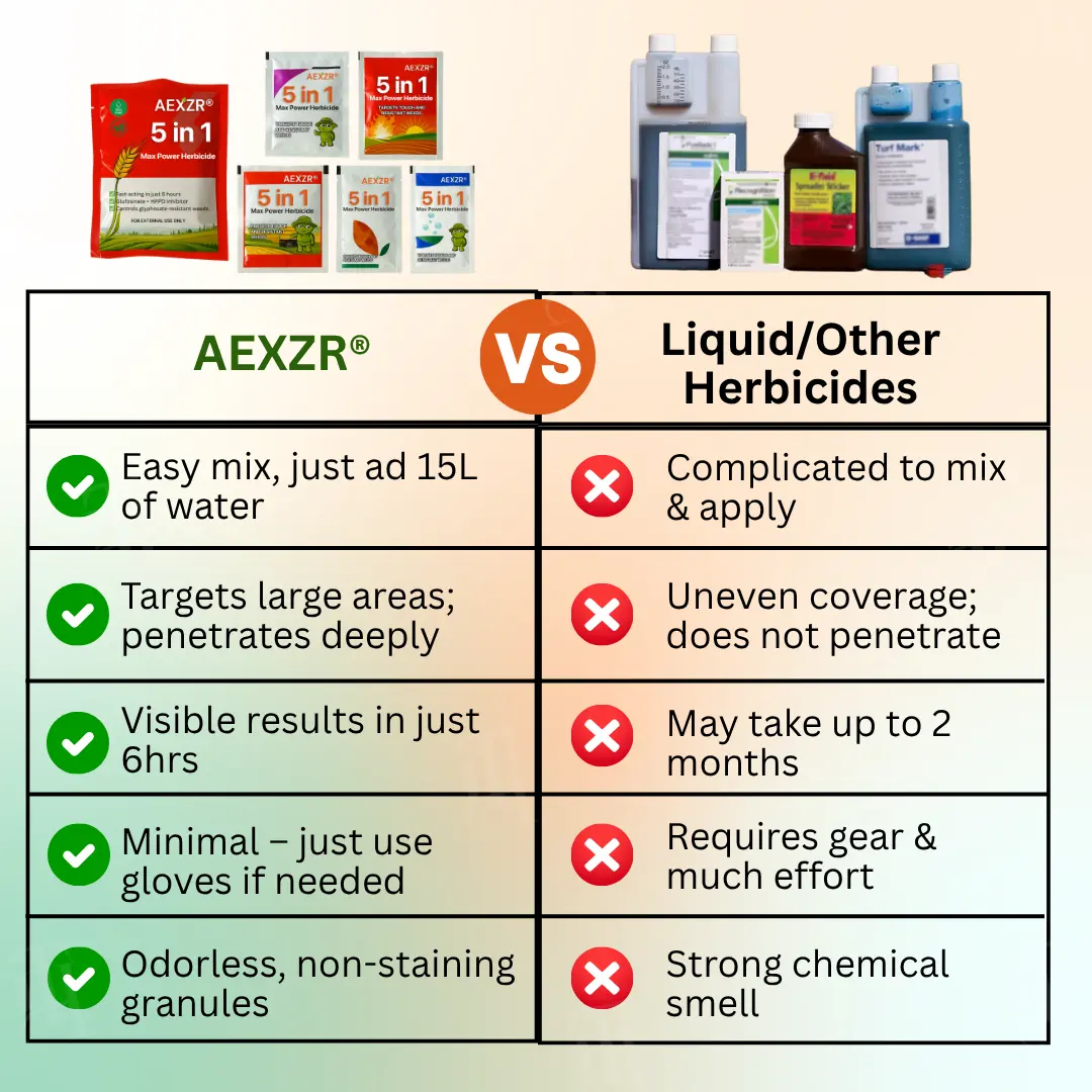 5 in 1 Max Power Herbicide - Image 5