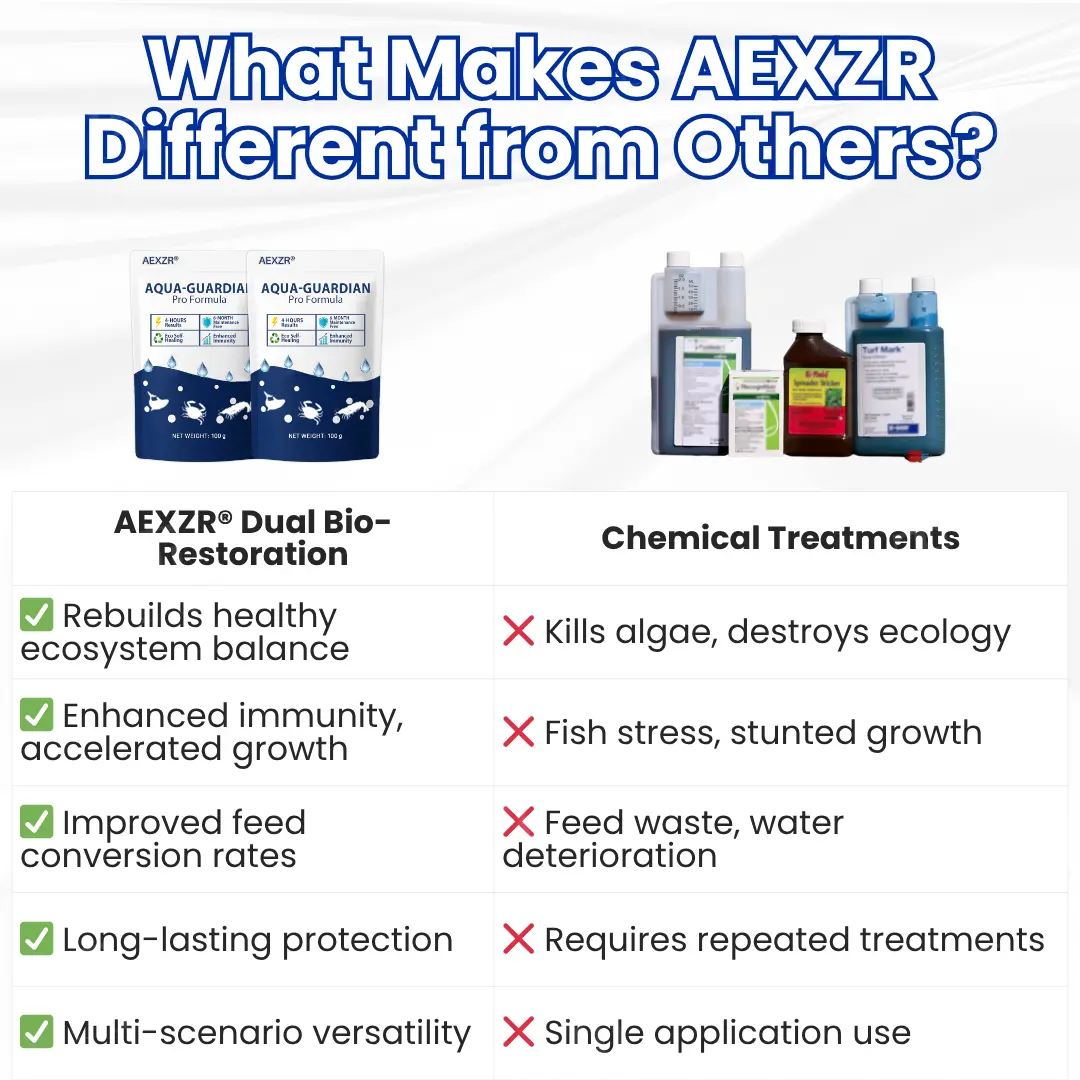 Aqua-Guardian Pro Formula - Image 6