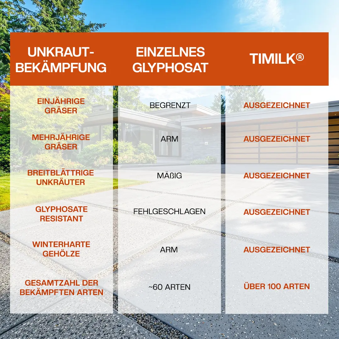 AgriCoreX 2in1 Power-Formel Herbizid - Image 9