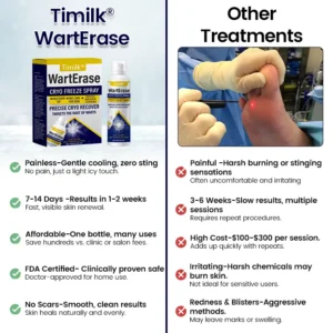Alternative view of WartErase Cryo Freeze Spray