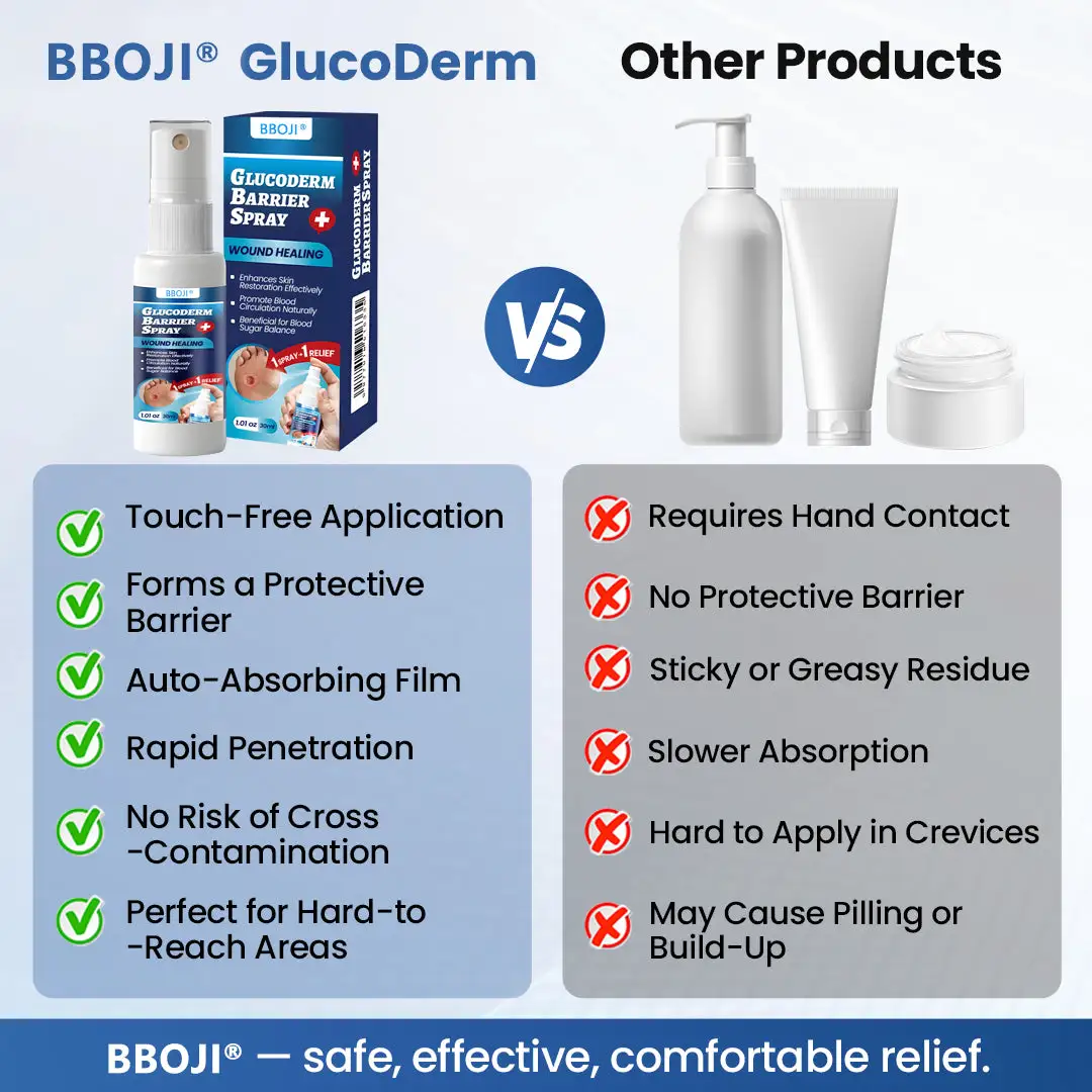 GlucoDerm Barrier Spray - Image 9