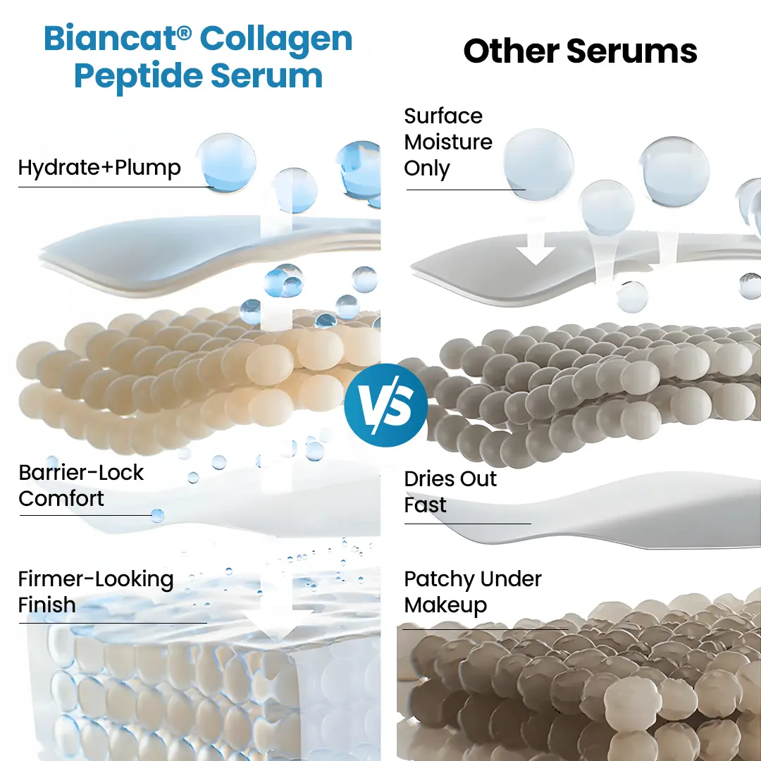 Collagen Peptide Serum - Image 4