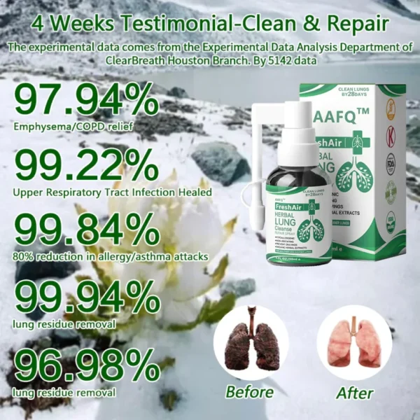 AirRelief Herbal Lung Cleanse Spray - Image 5