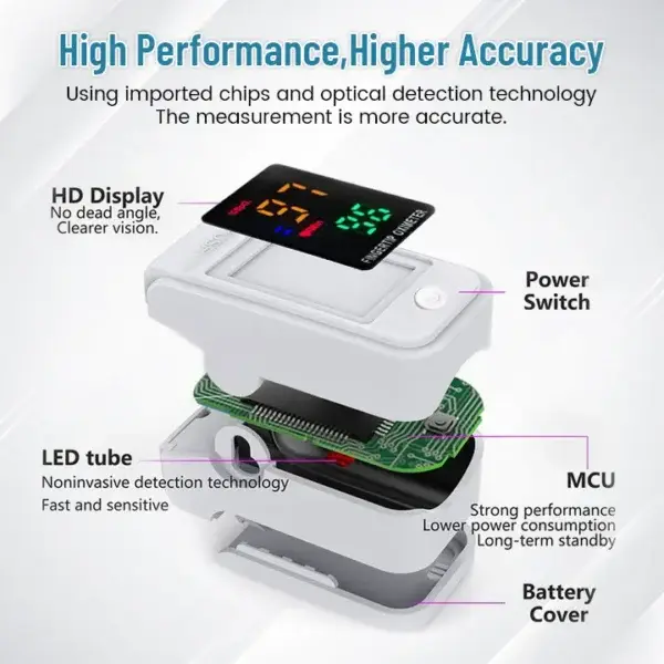 GlucoSense Non-Invasive Laser Blood Glucose Meter - Image 5
