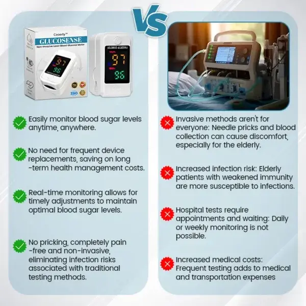 GlucoSense Non-Invasive Laser Blood Glucose Meter - Image 6
