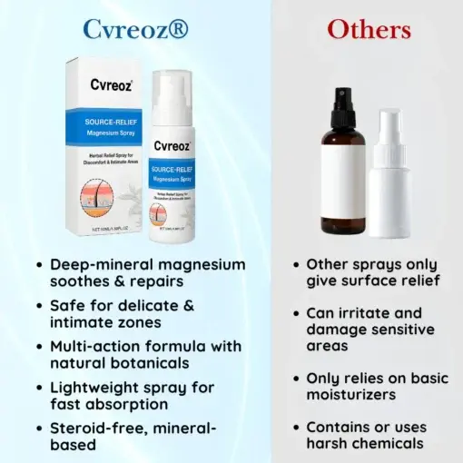 Source-Relief Magnesium Spray - Image 7