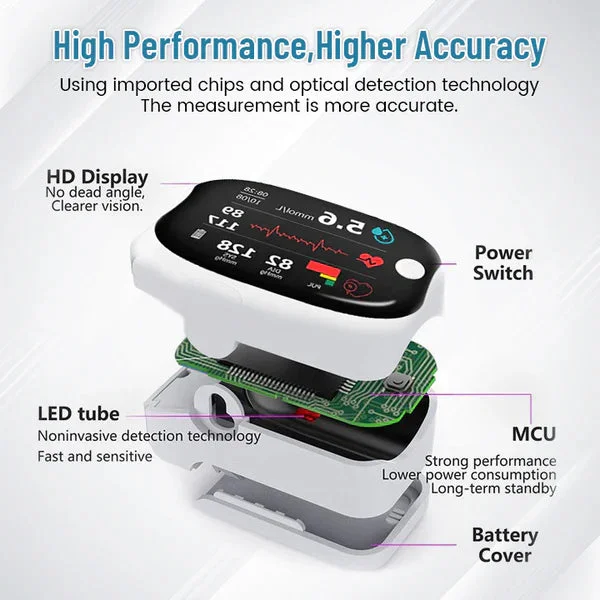 GlucoSense Laser Blood Glucose Monitoring Device - Image 3