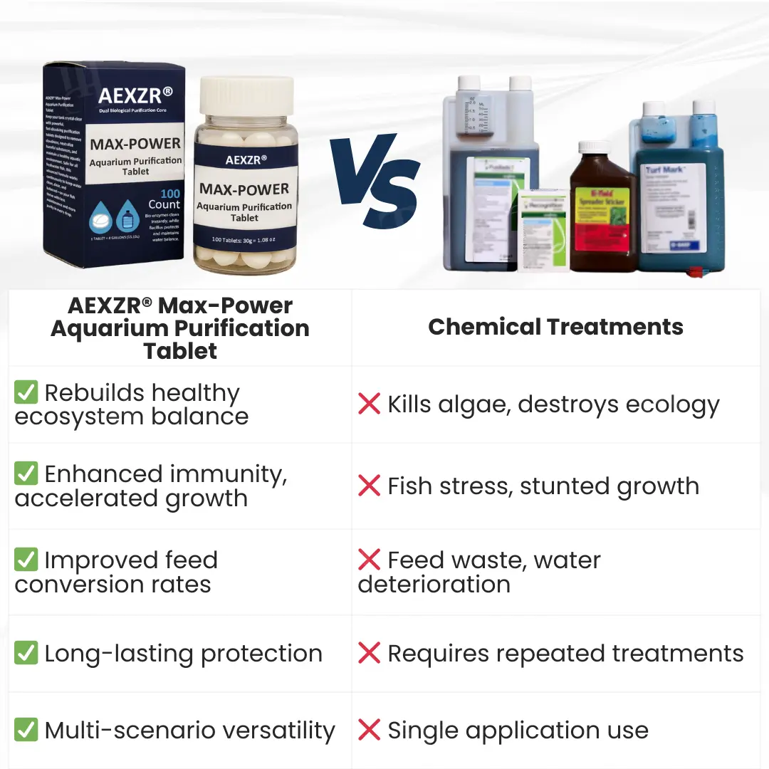 Max-Power Aquarium Purification Tablet - Image 6