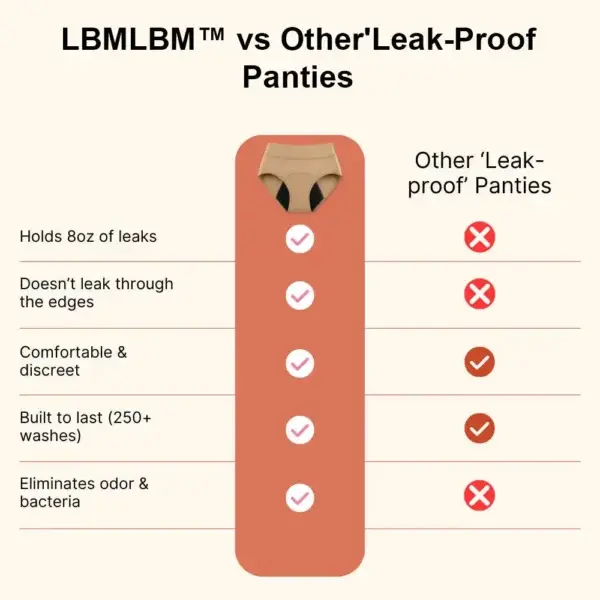 100% Leak-Proof Underwear 4-pack - Image 13