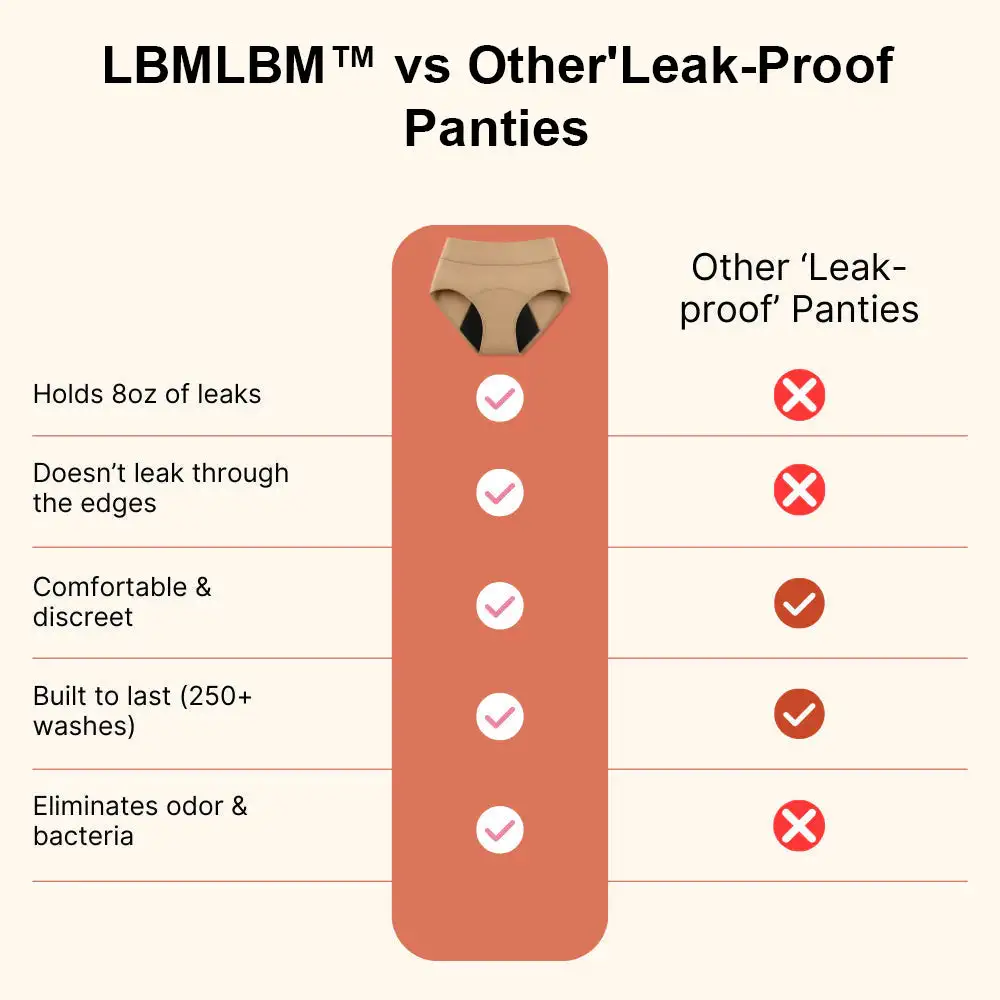 100% Leak-Proof Underwear 4-pack - Image 13