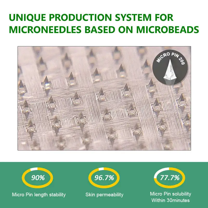 Slimming & health NANO MICRONEEDLE PATCH - Image 12