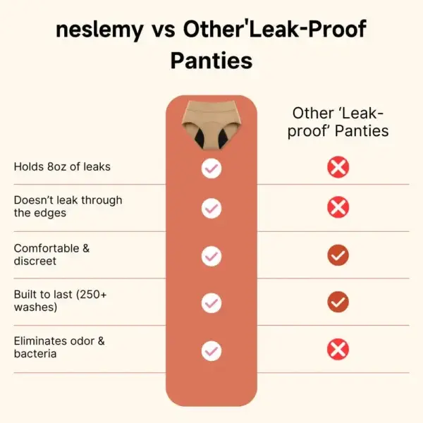 100% Leak-Proof Underwear 4-pack - Image 11