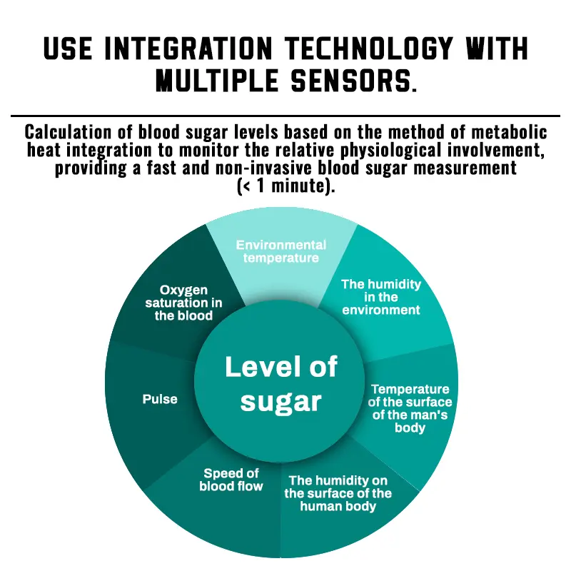 Precision Glucose Monitoring Premium Non-invasive Medical Device - Image 6