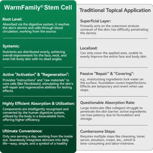 Collagen Peptide Stem Cell Oral Serum - Image 8