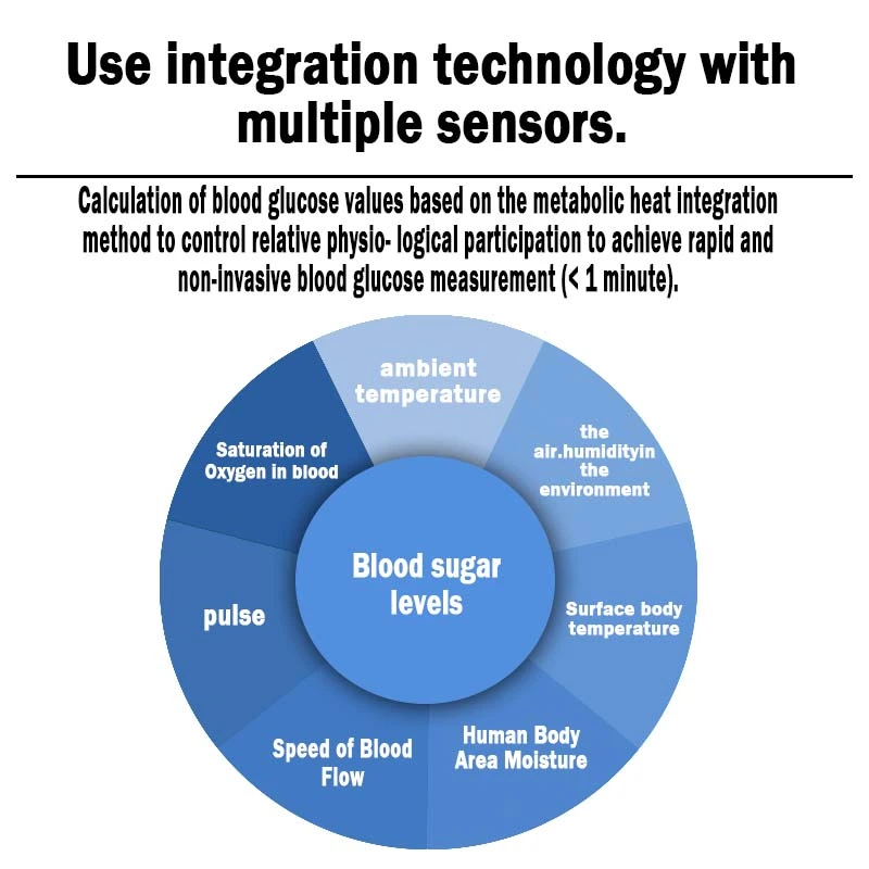 Smart Non-invasive Glucose Monitor - Image 10