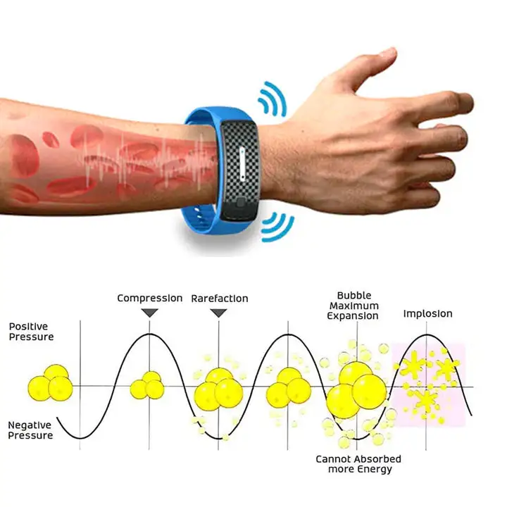 Matteo Ultrasonic Body Shape Wristband Pro - Image 3