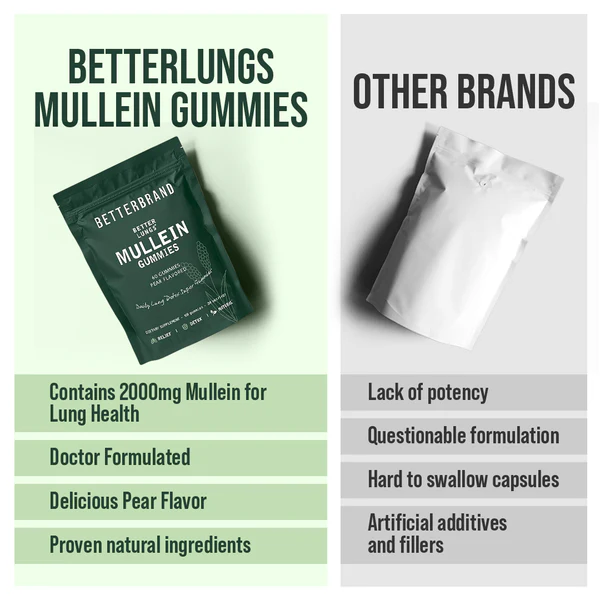 Mullein Gummies - Image 2