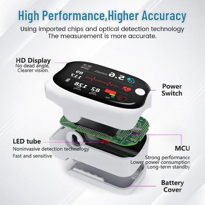 GlucoSense Laser Blood Glucose Monitoring Device - Image 3