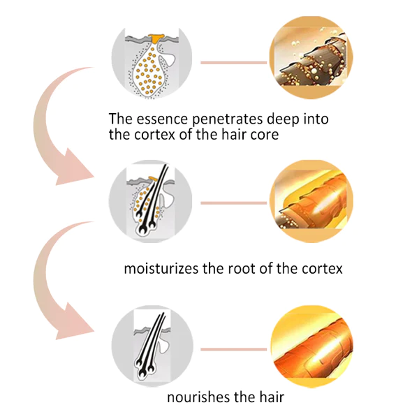 Fᴏlliᴄle-Bᴏᴏsting Hair Serum - Image 4
