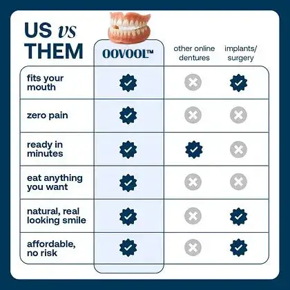 Custom-Fit Dentures - Image 11