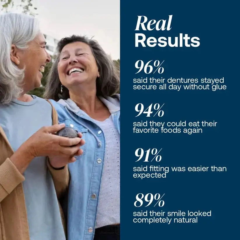 Custom-Fit Dentures - Image 5