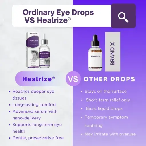 NanoClear Eye Drops - Image 5