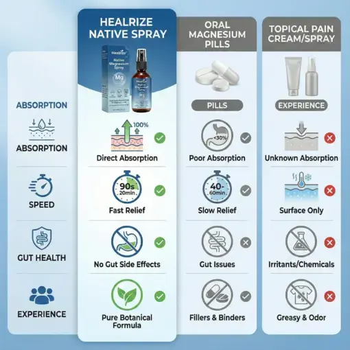 Native Magnesium Spray - Image 6