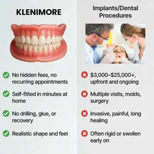 Custom-Fit Fully Functional Dentures - Image 5