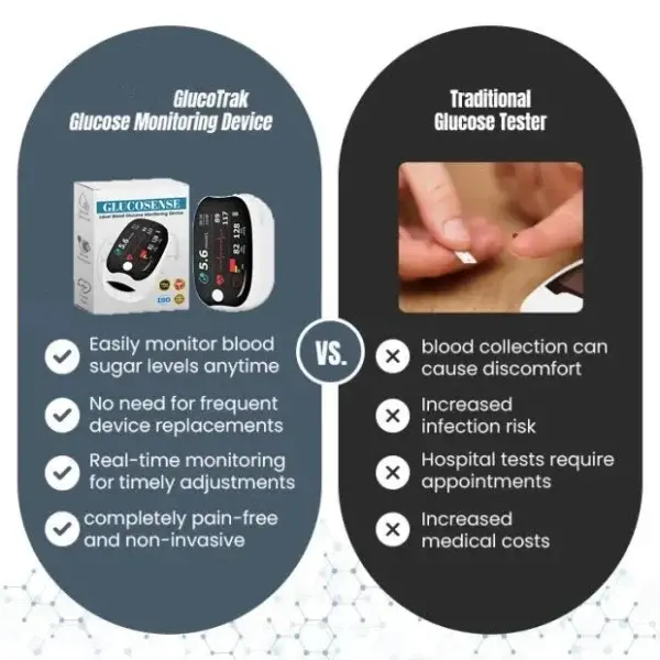 GlucoSense Laser Blood Glucose Monitoring Device - Image 4