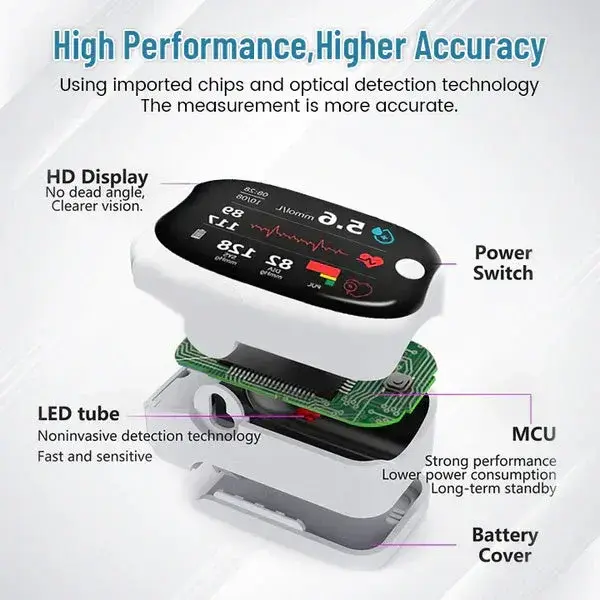 GlucoSense Laser Blood Glucose Monitoring Device - Image 3